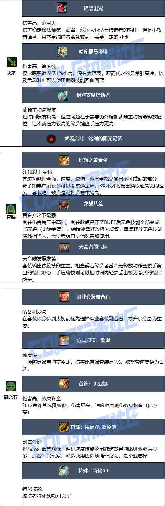 DNF2025金秋版本缔造者毕业装备推荐