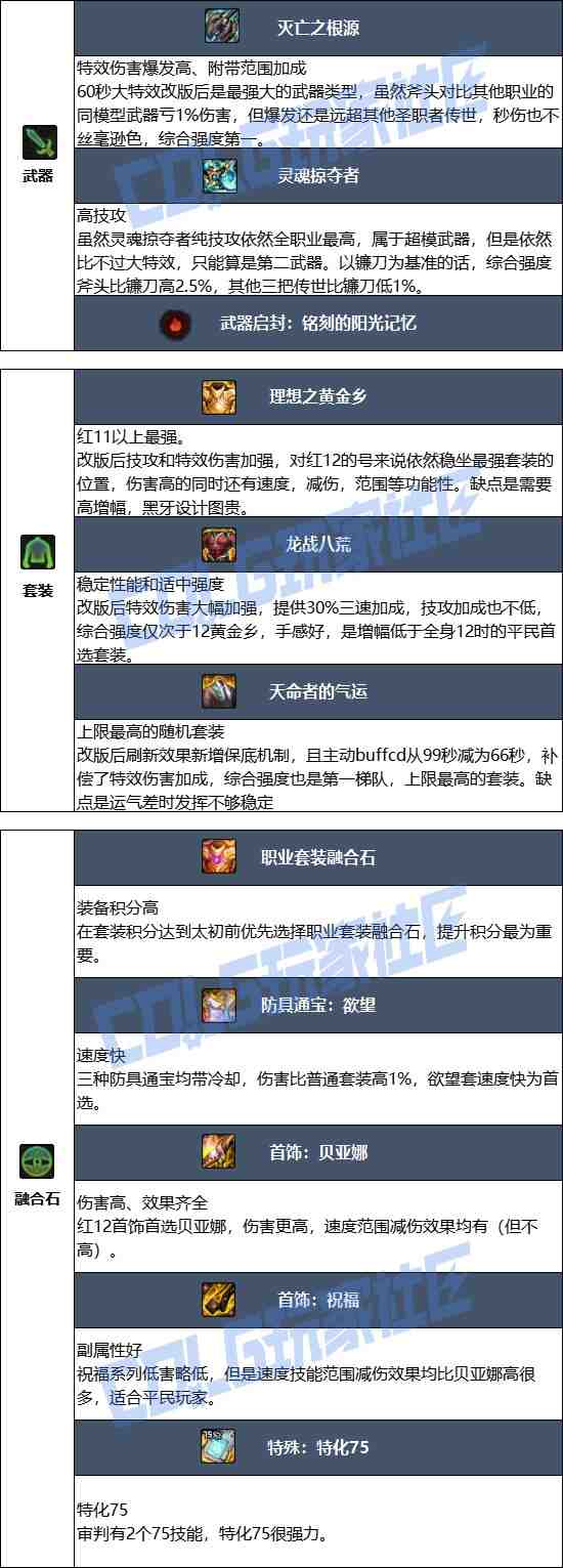 DNF2025金秋版本审判毕业装备推荐