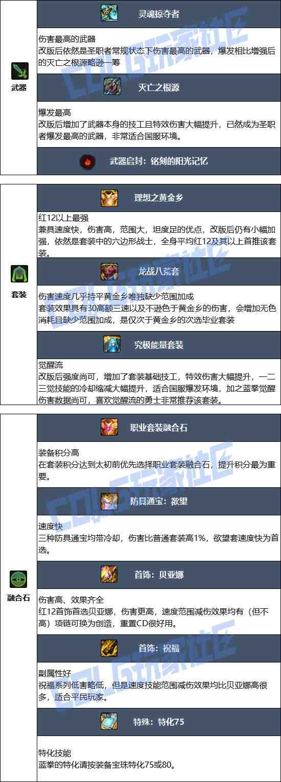 DNF2025金秋版本蓝拳毕业装备推荐