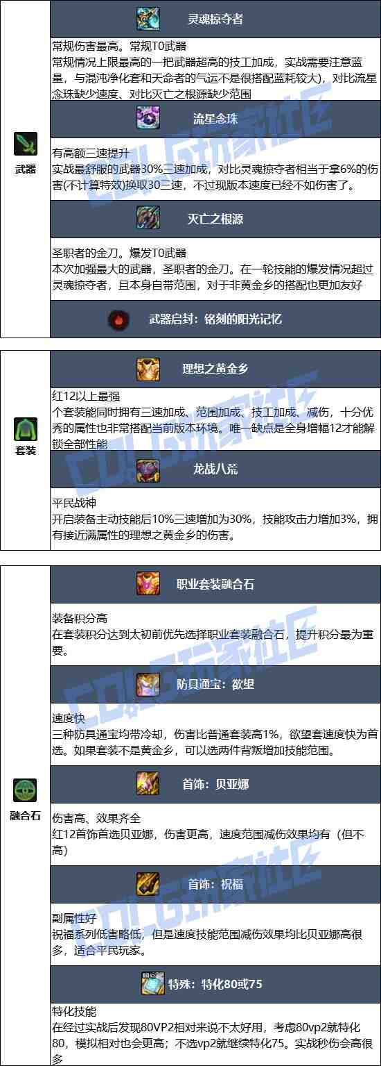 DNF2025金秋版本巫女毕业装备推荐