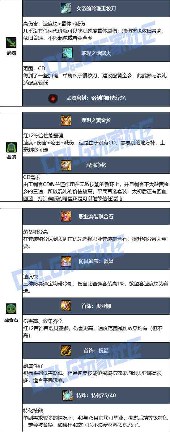 DNF2025金秋版本刺客毕业装备推荐
