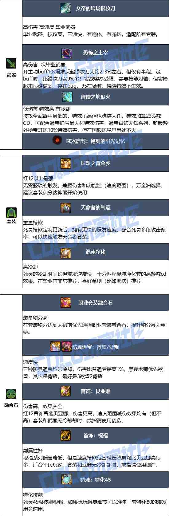 DNF2025金秋版本死灵毕业装备推荐