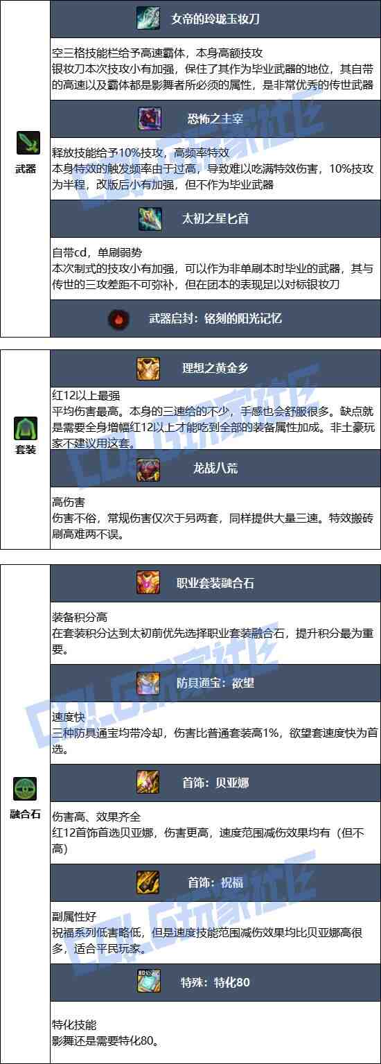 DNF2025金秋版本影舞者毕业装备推荐