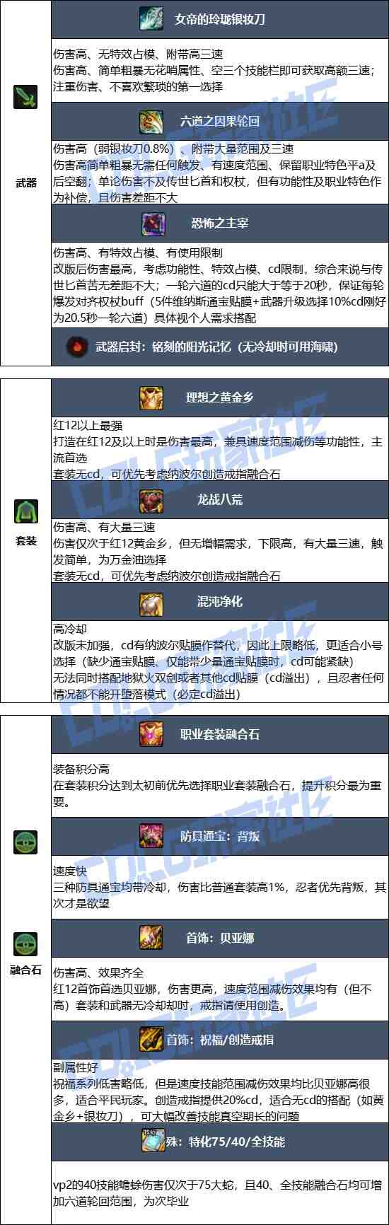 DNF2025金秋版本忍者毕业装备推荐