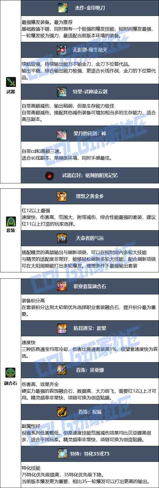 DNF2025金秋版本精灵骑士毕业装备推荐