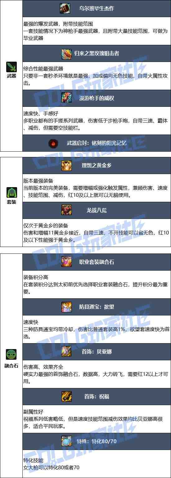 DNF2025金秋版本女大枪毕业装备推荐