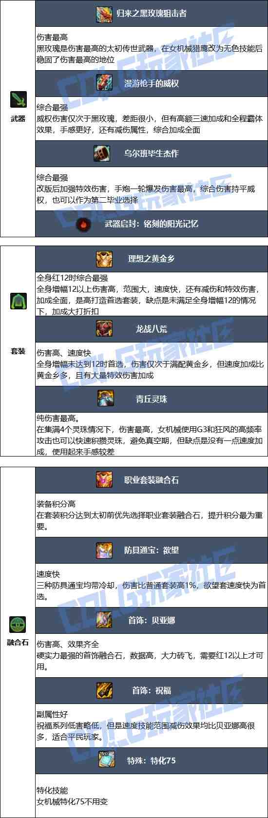 DNF2025金秋版本女机械毕业装备推荐