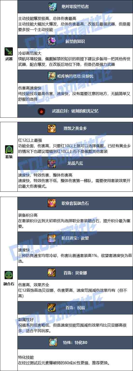 DNF2025金秋版本魔皇毕业装备推荐