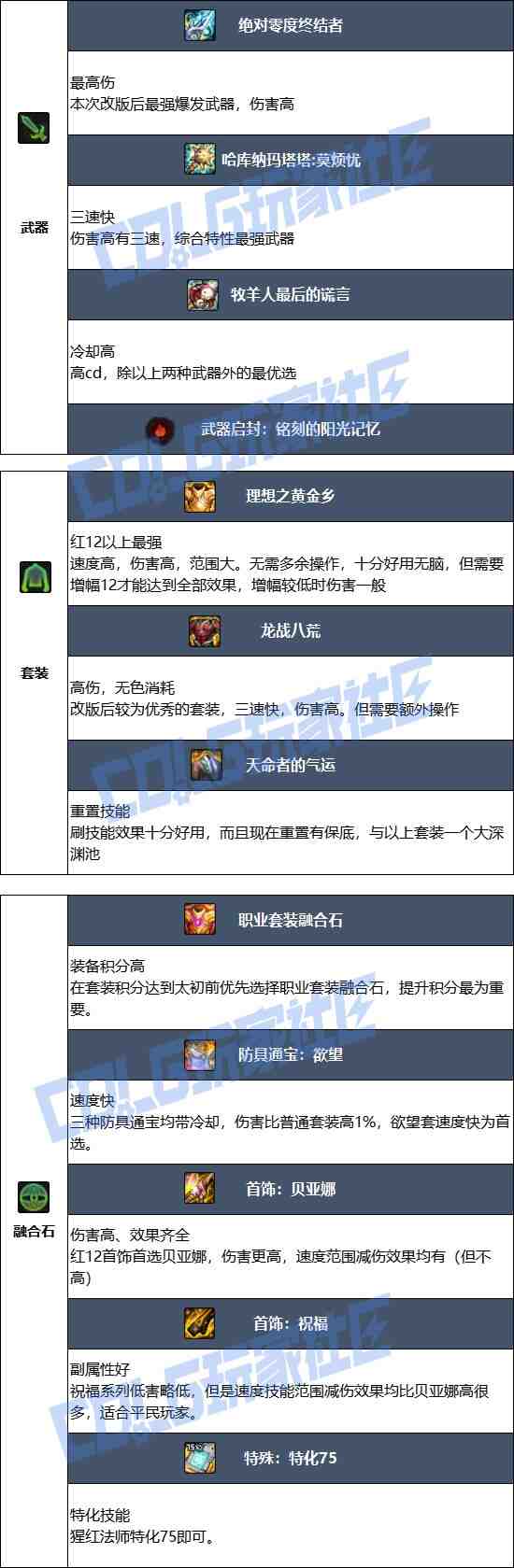 DNF2025金秋版本血法毕业装备推荐