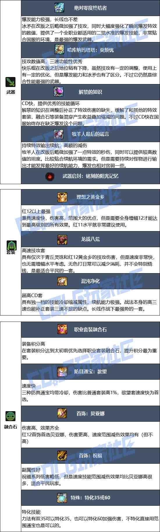 DNF2025金秋版本战法毕业装备推荐