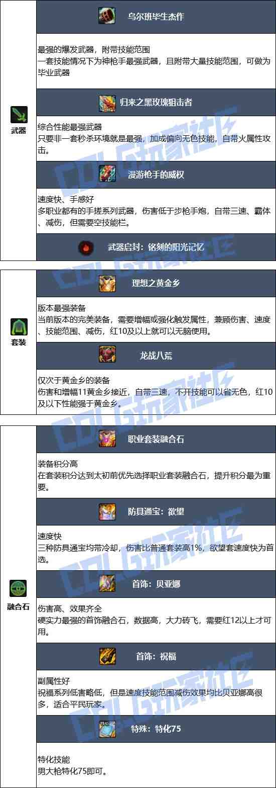 DNF2025金秋版本男大枪毕业装备推荐
