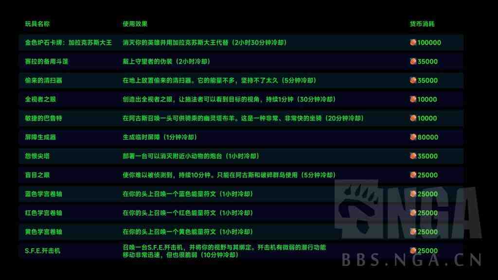 魔兽世界军团再临Remix可兑换玩具和宠物一览