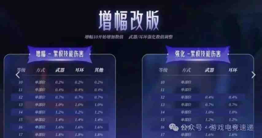 DNF黄金乡套装BUG怎么看