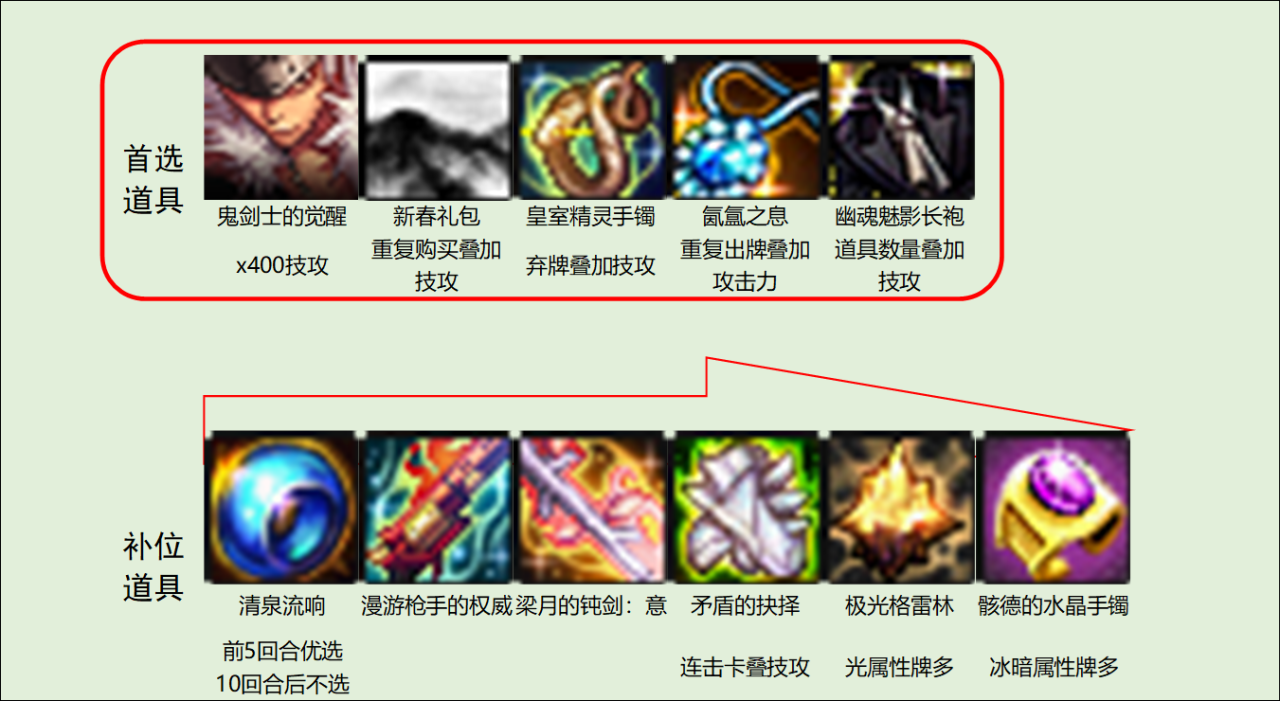 DNF猪猪牌氤氲叠层流玩法攻略