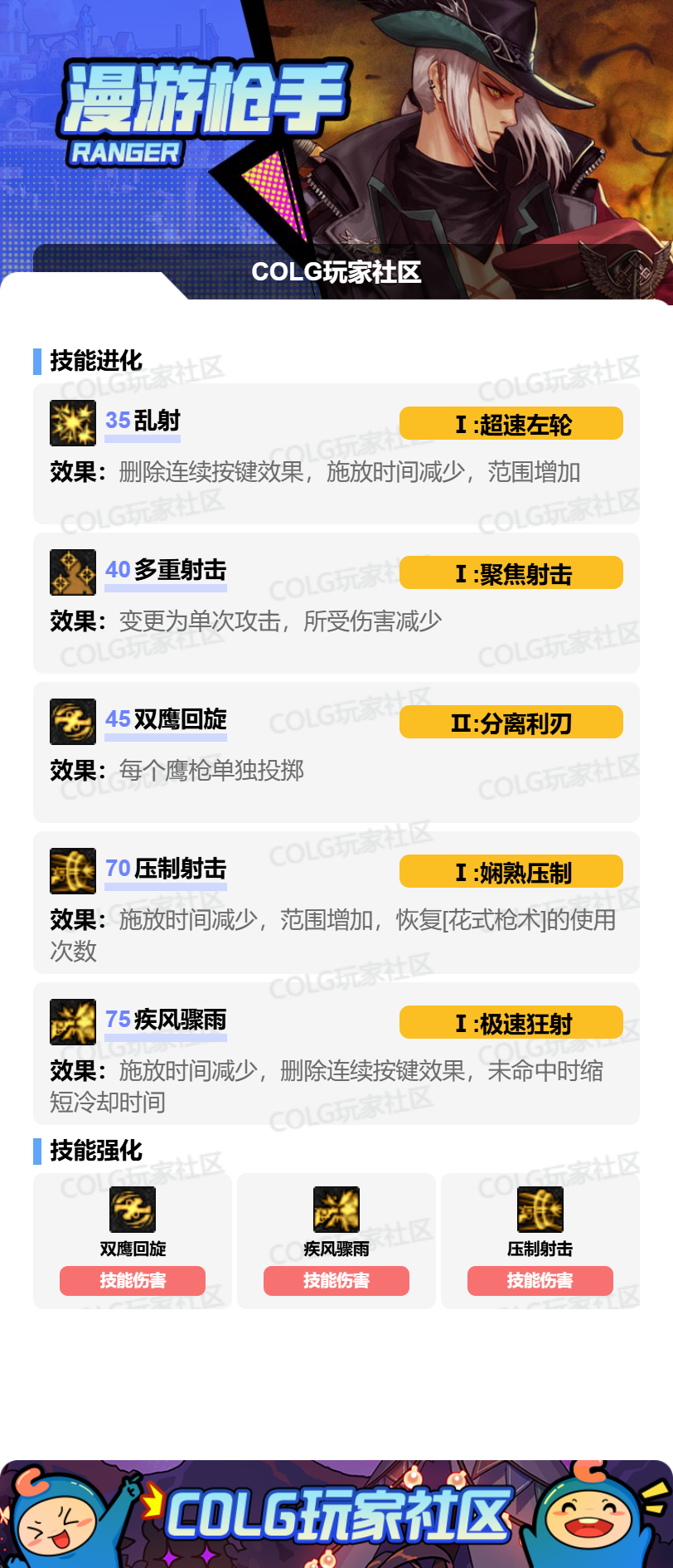 DNF11月职业平衡男漫游怎么玩