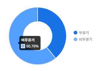 DNF11月职业平衡女弹药怎么玩