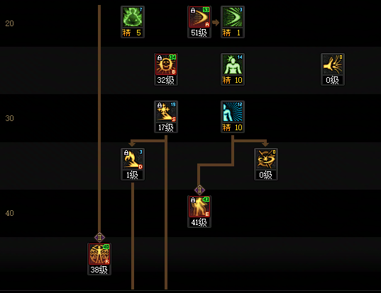 DNF11月职业平衡阿修罗怎么玩