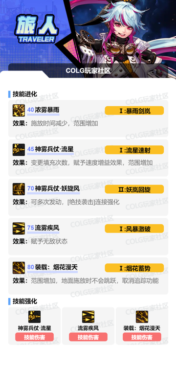 DNF11月职业平衡旅人怎么玩