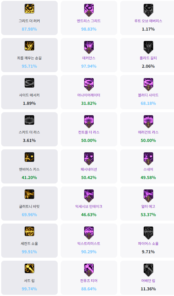 DNF11月职业平衡诱魔者怎么玩