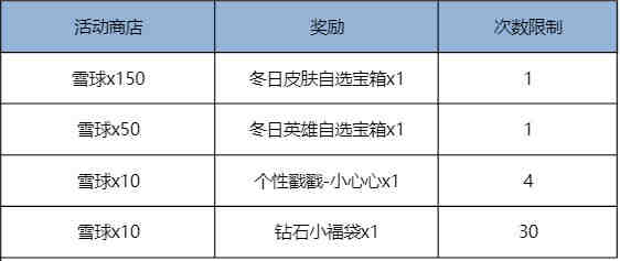 《王者荣耀》立冬福利及匹配机制更新内容