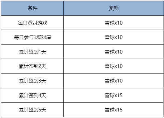《王者荣耀》立冬福利及匹配机制更新内容