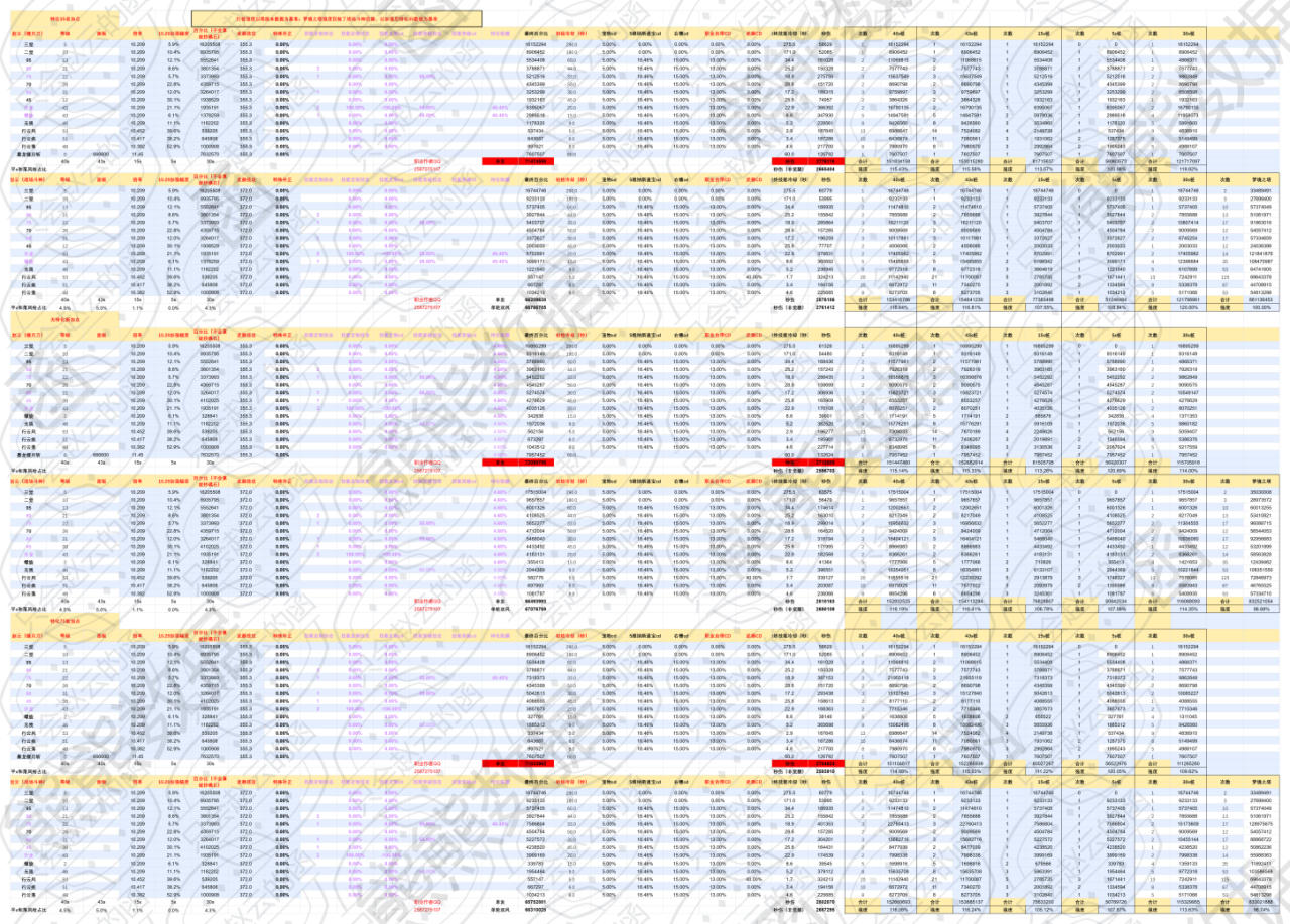 DNF11月职业平衡决战者怎么玩