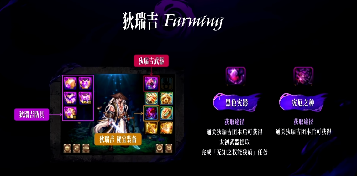 DNF狄瑞吉攻坚战奖励一览