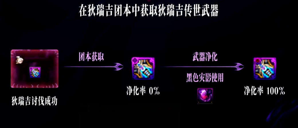 DNF狄瑞吉攻坚战奖励一览