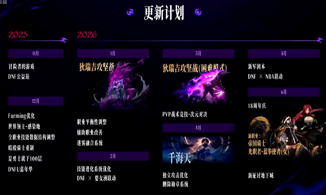 DNF2026更新计划一览