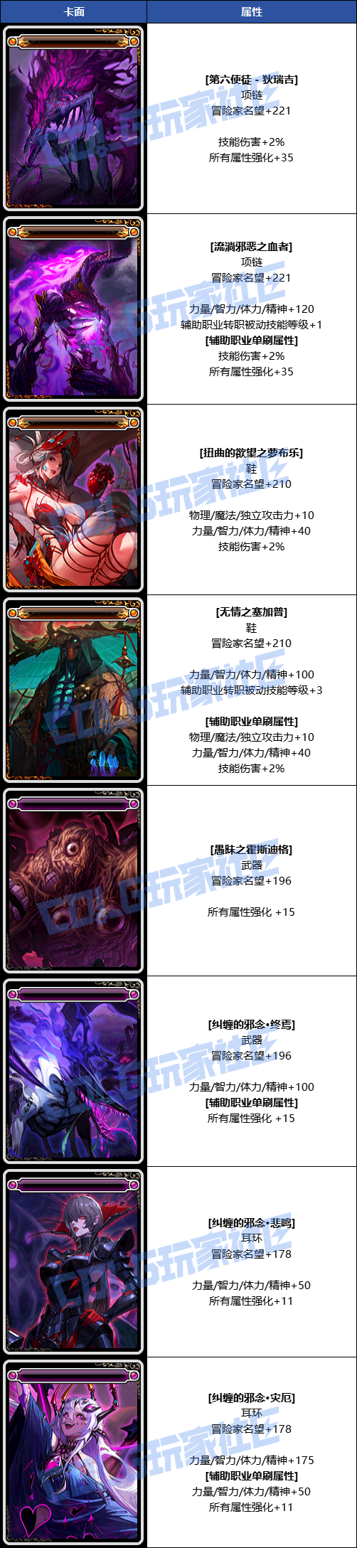 DNF狄瑞吉攻坚战新增附魔卡一览