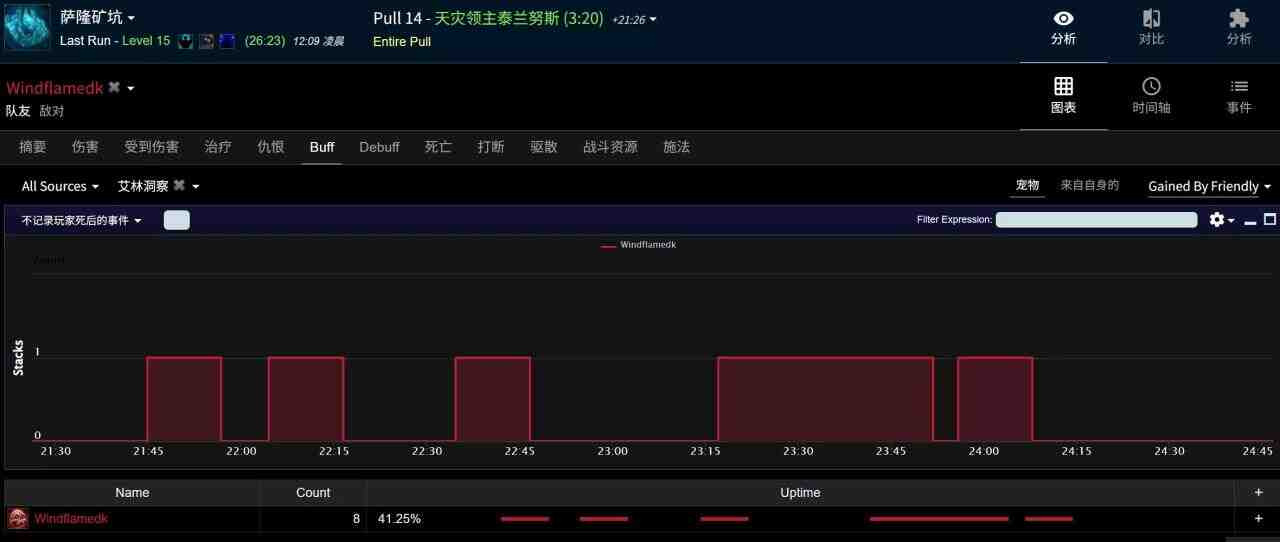 魔兽世界艾林先知的凝视属性效果一览