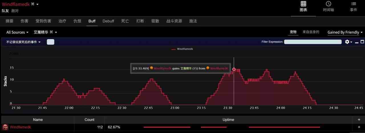 魔兽世界艾林先知的凝视属性效果一览