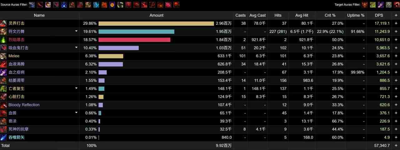 魔兽世界联结烈焰属性效果一览