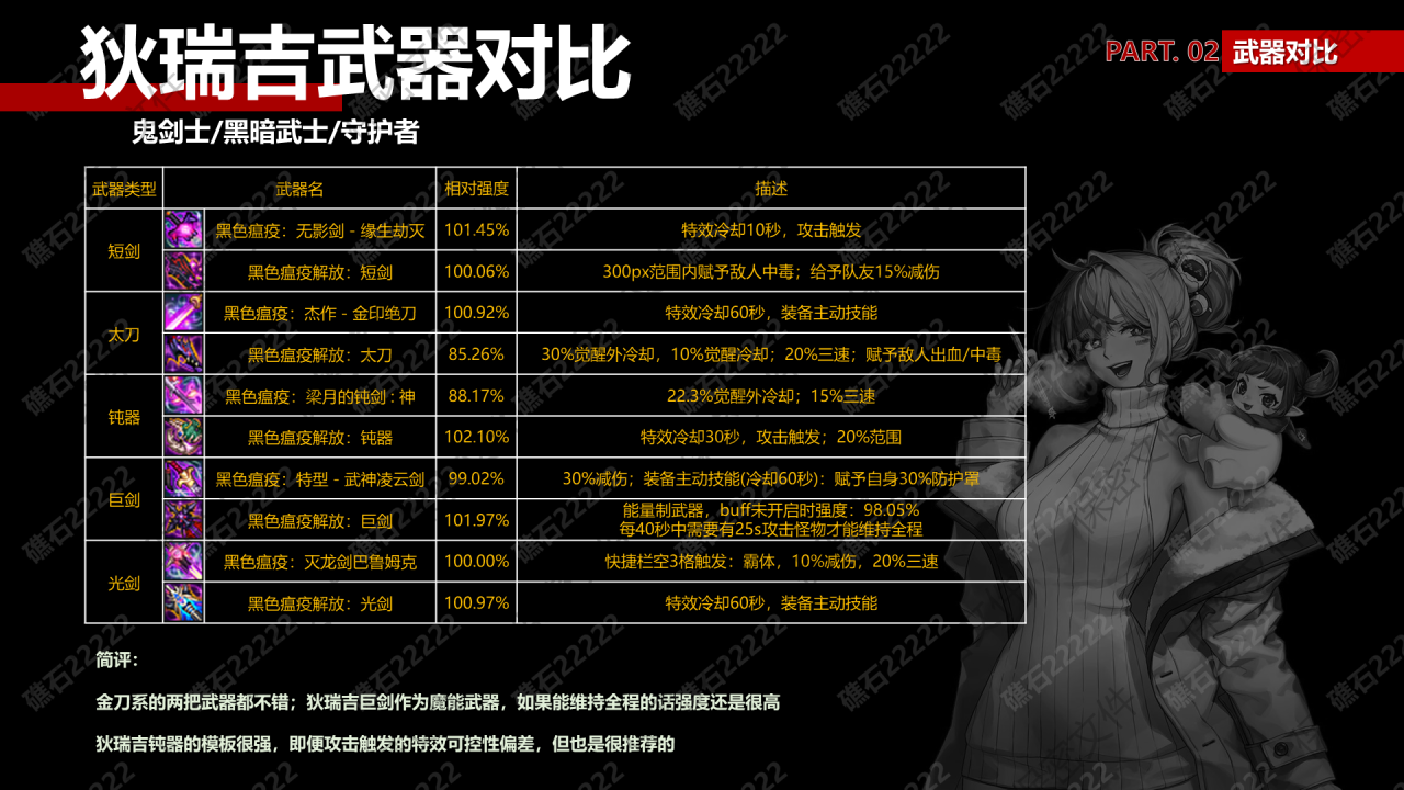 DNF鬼剑士狄瑞吉武器那个厉害