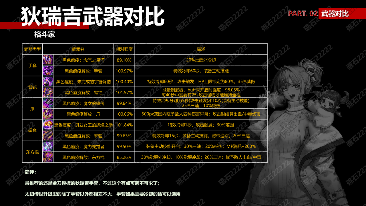 DNF格斗家狄瑞吉武器那个厉害