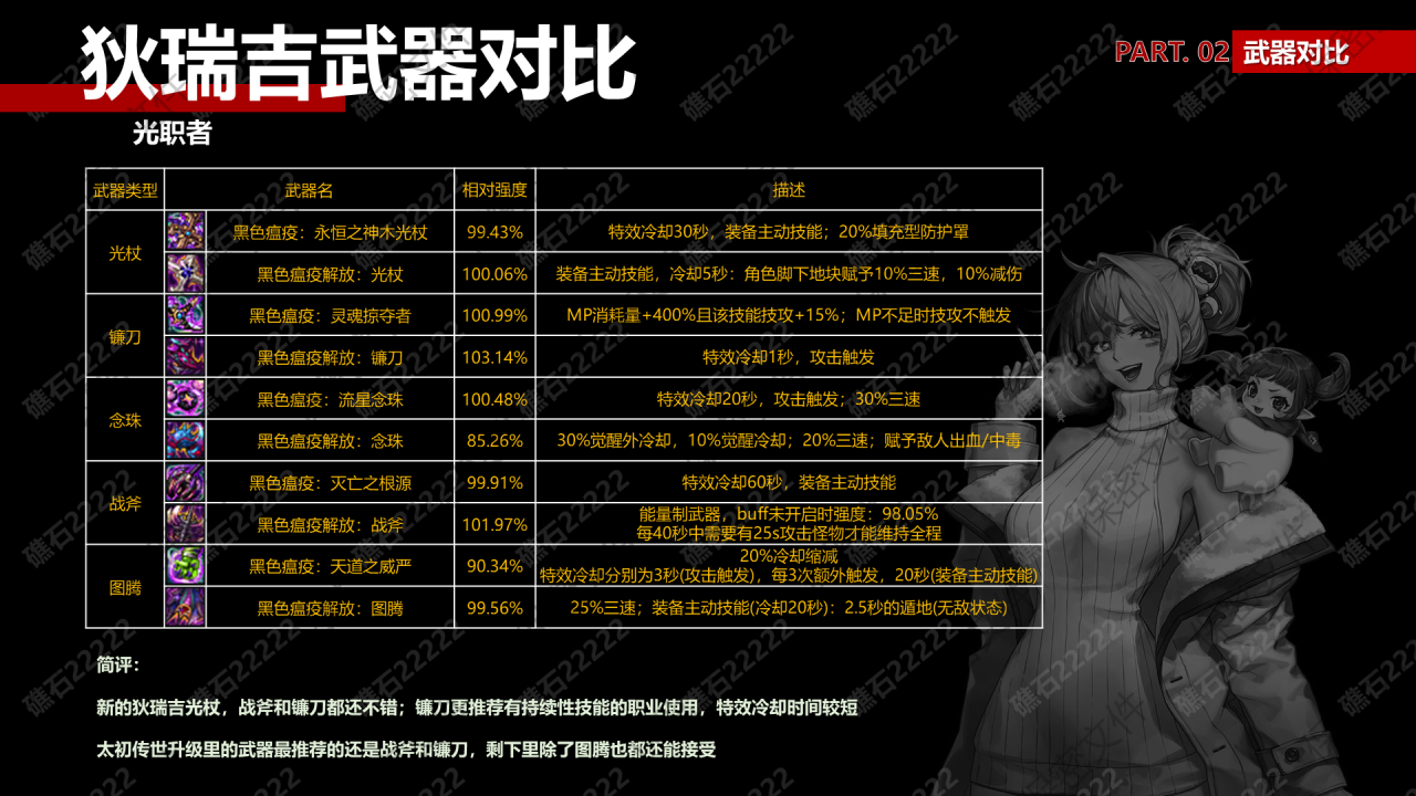 DNF圣职者狄瑞吉武器那个厉害