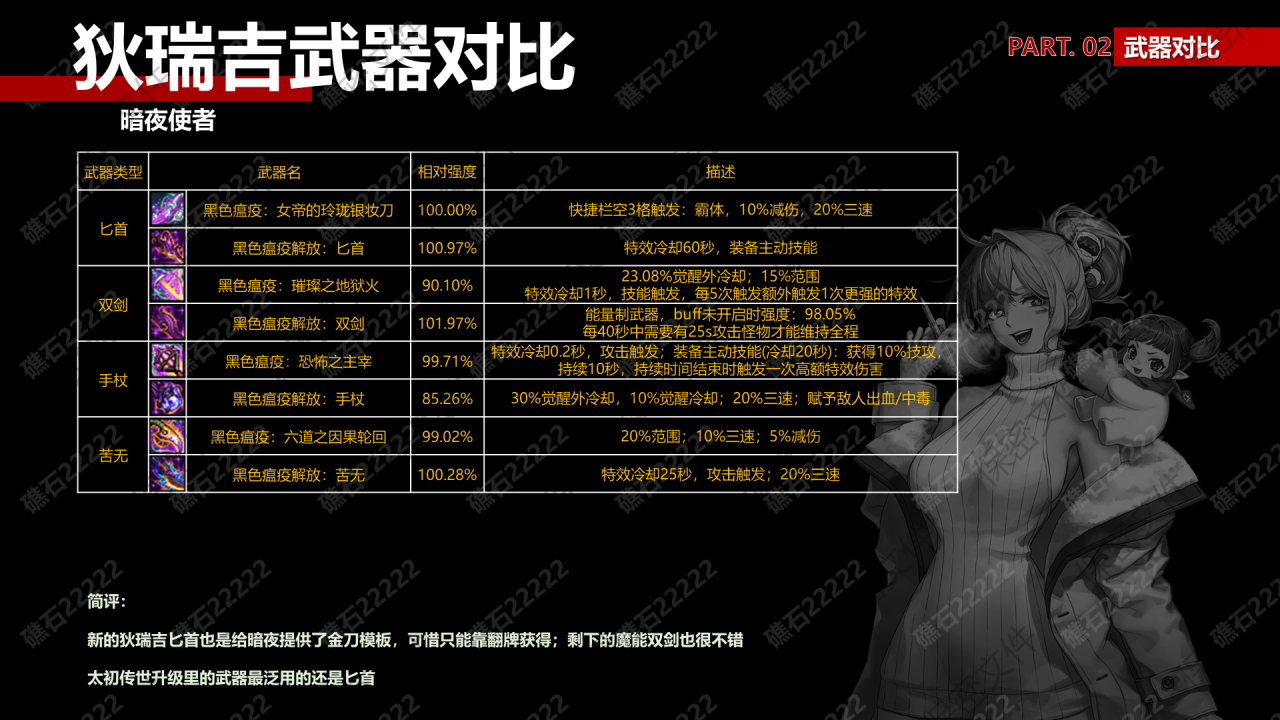 DNF暗夜使者狄瑞吉武器那个厉害