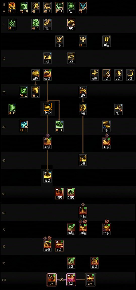 DNF2026剑影加点攻略