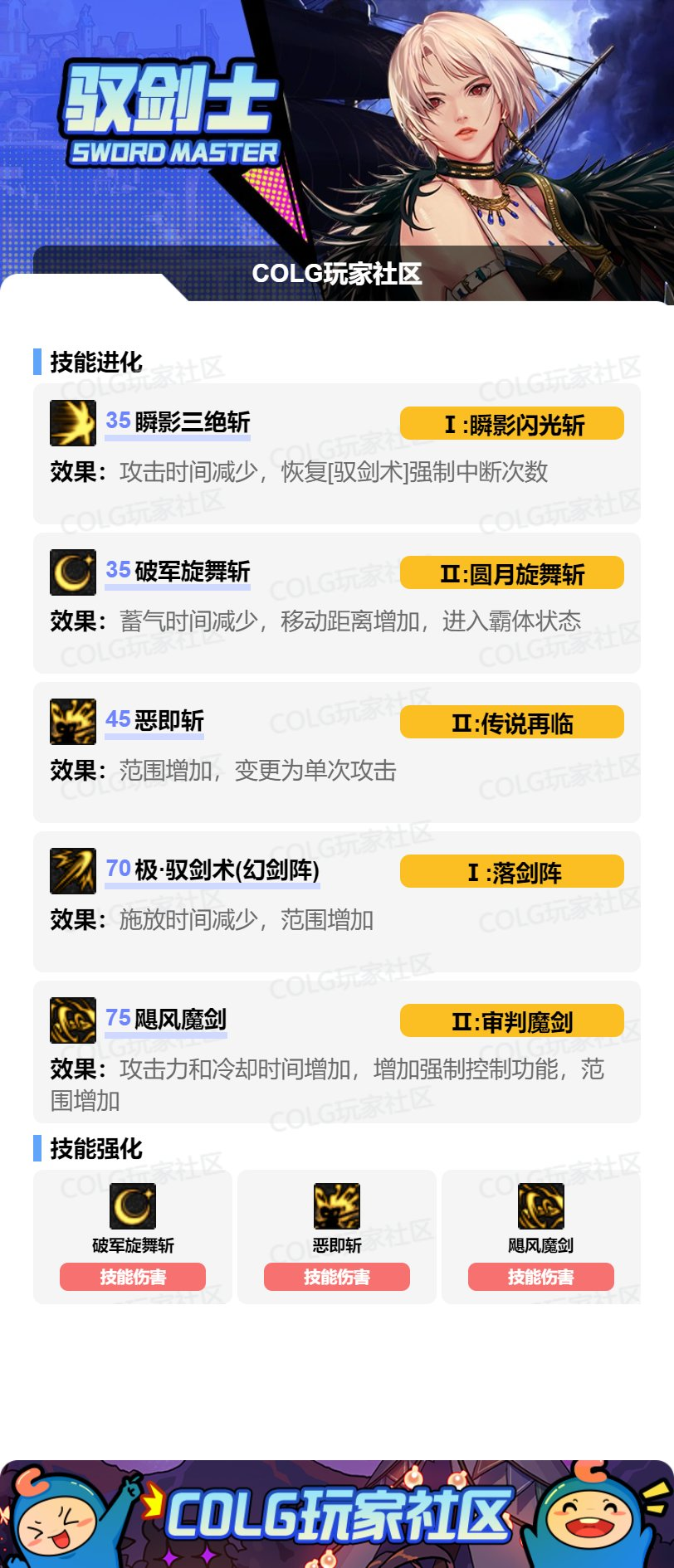 DNF2026剑宗加点攻略