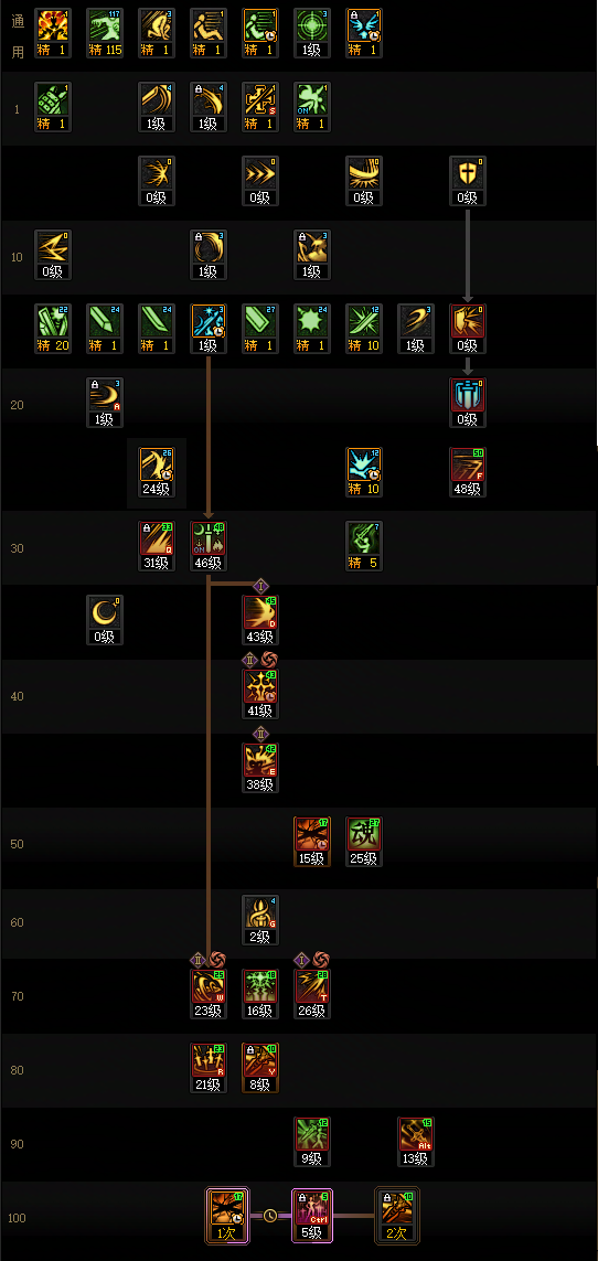 DNF2026剑宗加点攻略