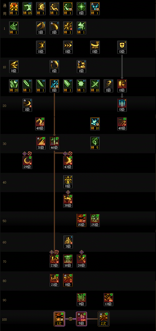 DNF2026剑宗加点攻略
