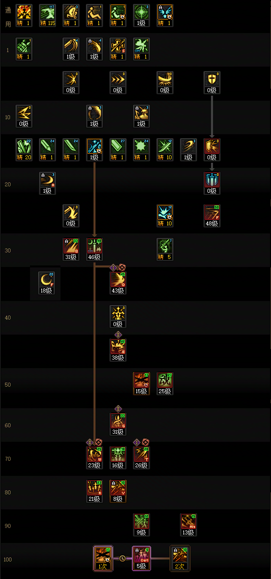 DNF2026剑宗加点攻略