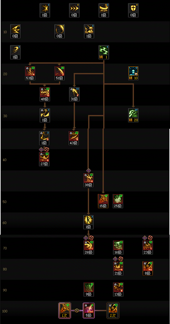 DNF2026剑魔加点攻略