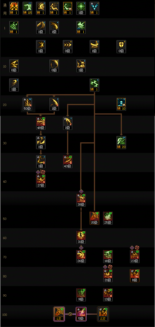 DNF2026剑魔加点攻略