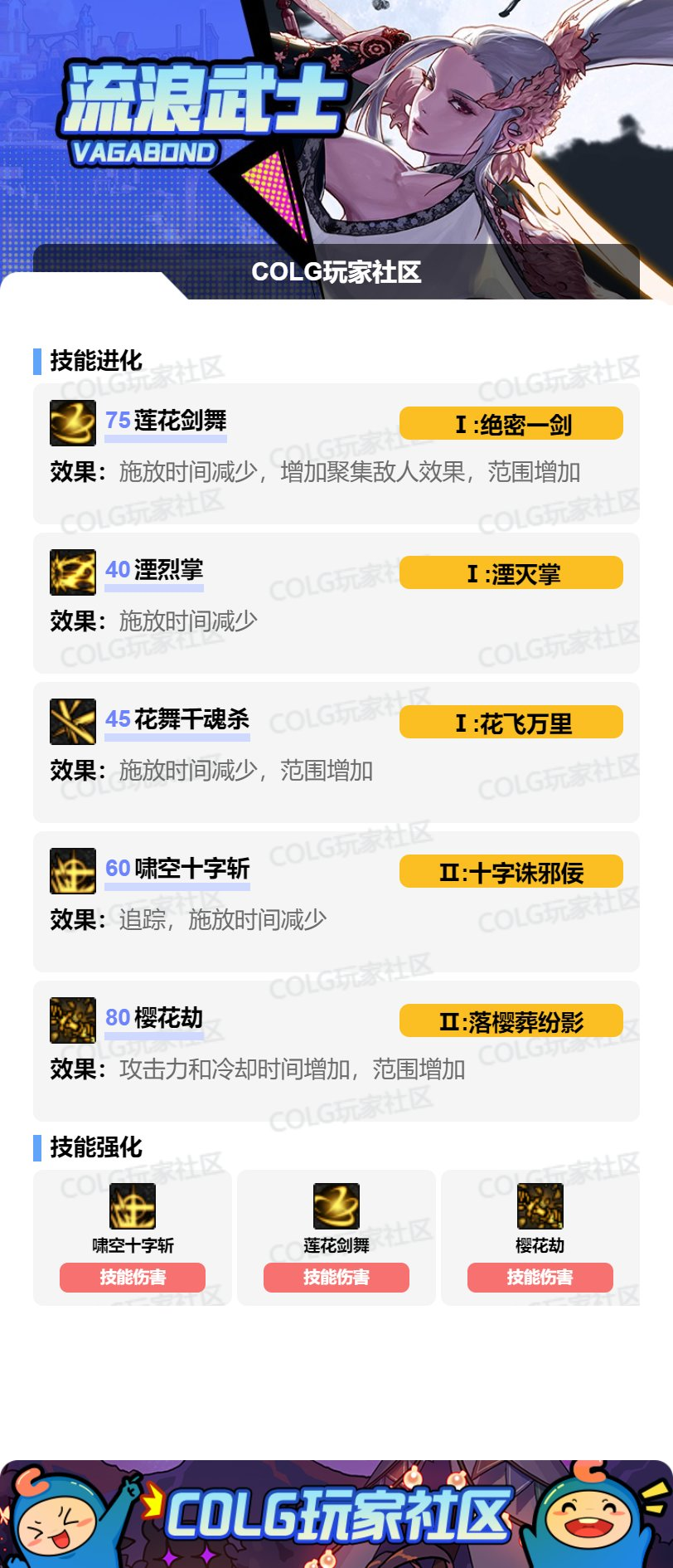 DNF2026剑帝加点攻略