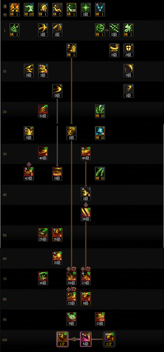 DNF2026刃影加点攻略