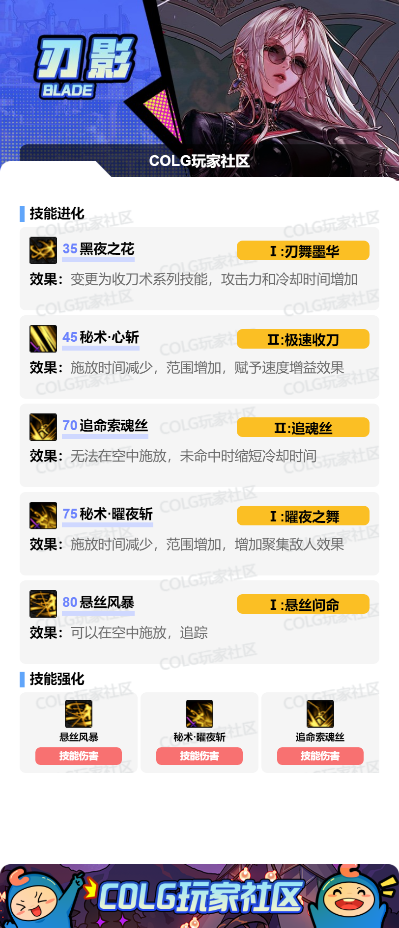 DNF2026刃影加点攻略