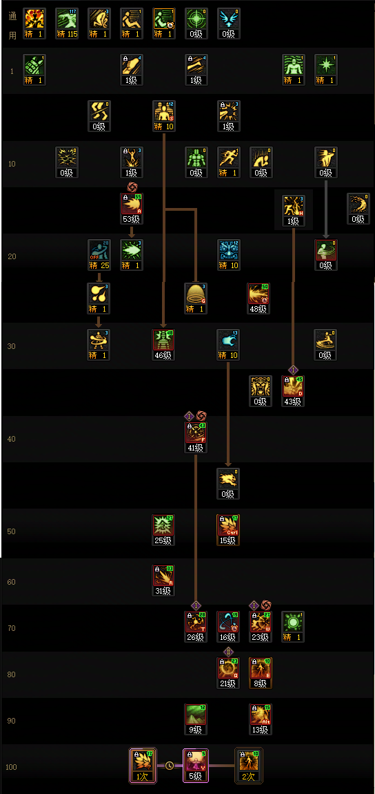 DNF2026男气功加点攻略