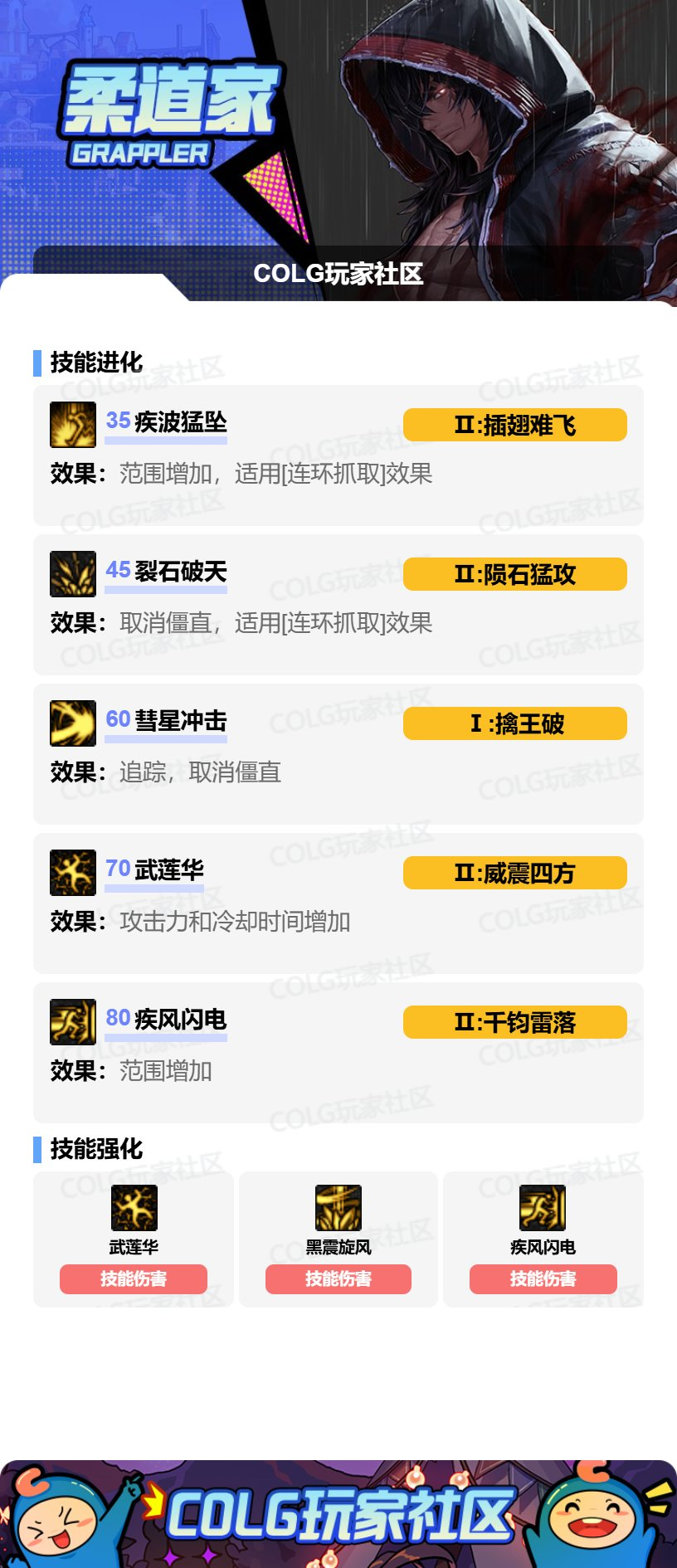 DNF狄瑞吉版本男柔道加点攻略