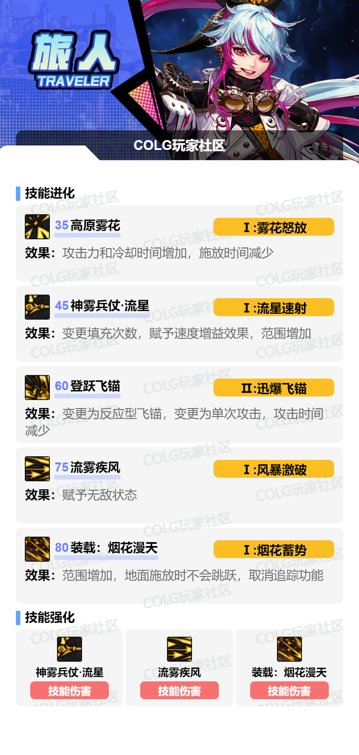 DNF2026旅人加点攻略